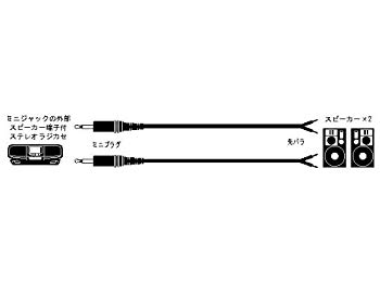 【中古】JVCケンウッド ビクター ミニプラグ-先バラX2 2本1組 CN-137A cm3dmju
